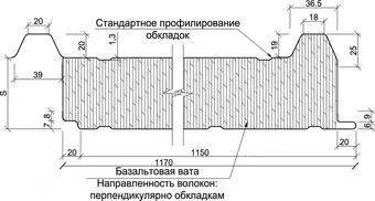 Кровельная сэндвич панель — соединение кровельных панелей в коньке