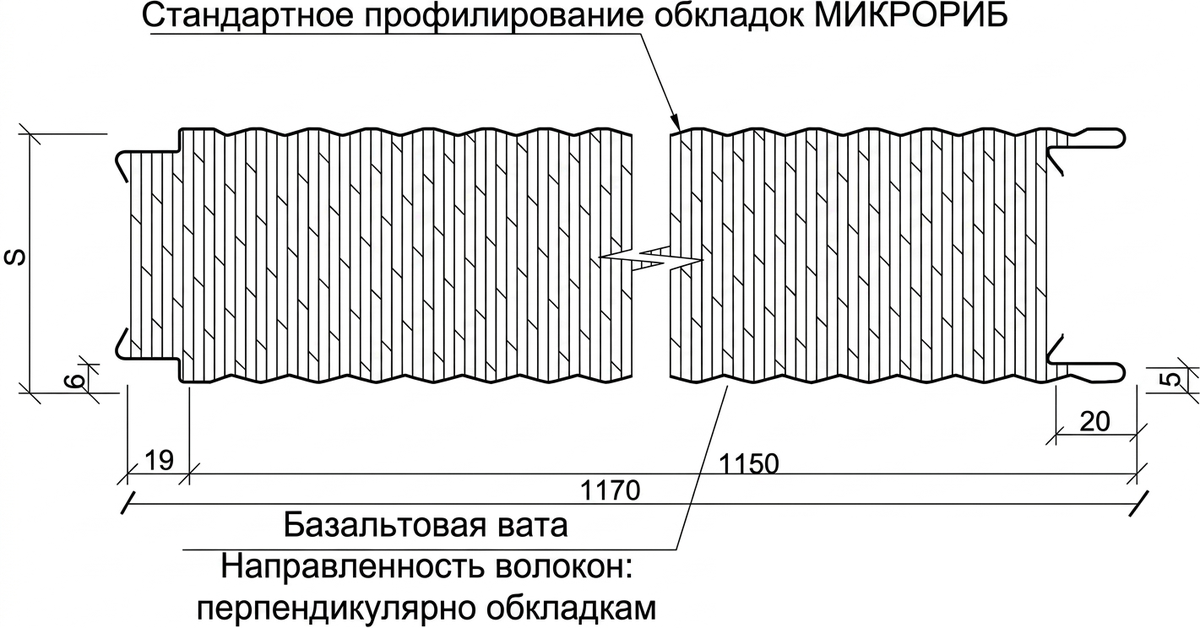 Профиль Микрориб